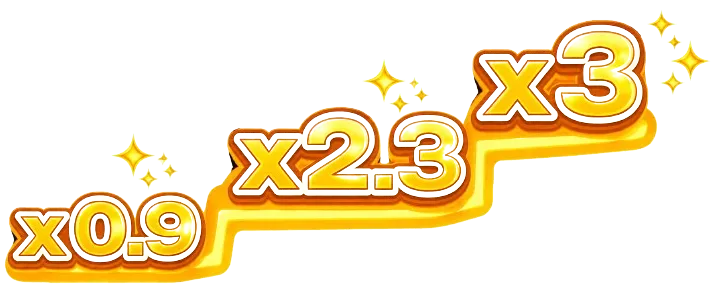Groei van de multiplier